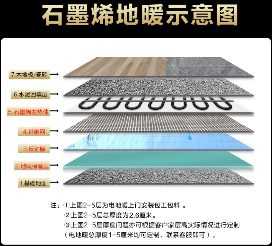 琼结县 石墨烯电地暖公司哪家好？施工质量核心标准
